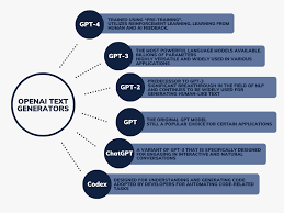 GPT-4 video creation and analysis