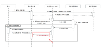 iPhone设备操作图示