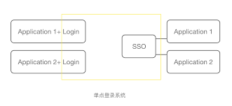 浏览器清理缓存和Cookie示例