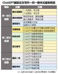 ChatGPT读取论文界面截图