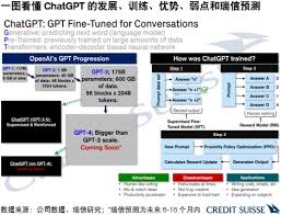 大语言模型