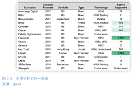 全球地图，标出支持Coinbase服务的主要国家