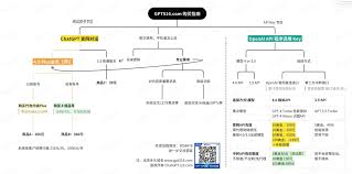 服务器状态检查示意图