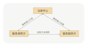 服务状态图表