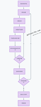 常见错误示意图