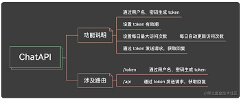 GitHub资源页面截图