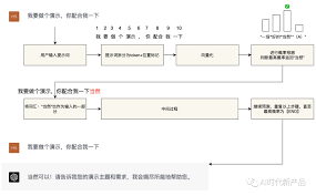 Token消耗示例