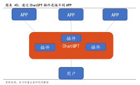 网络连接示意图